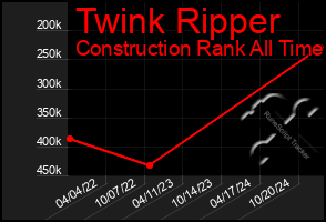 Total Graph of Twink Ripper