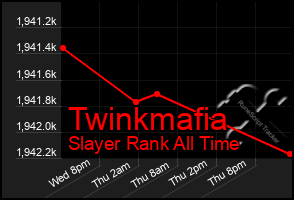 Total Graph of Twinkmafia