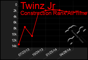 Total Graph of Twinz Jr