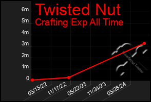 Total Graph of Twisted Nut