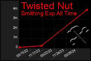 Total Graph of Twisted Nut