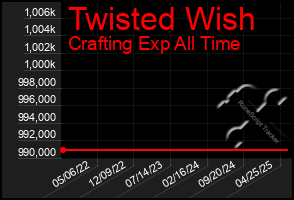 Total Graph of Twisted Wish
