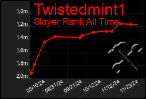 Total Graph of Twistedmint1