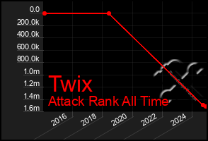 Total Graph of Twix