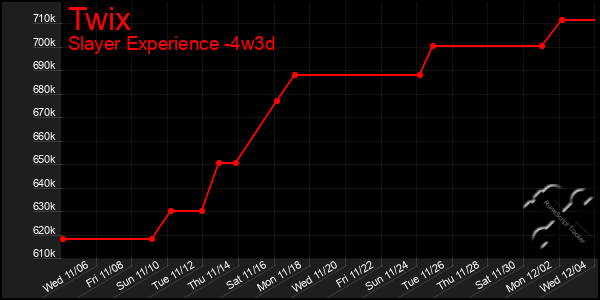 Last 31 Days Graph of Twix