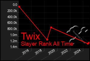 Total Graph of Twix