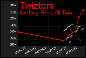 Total Graph of Twizters