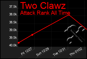 Total Graph of Two Clawz