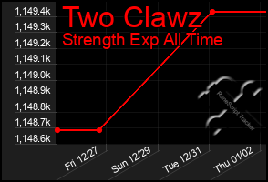 Total Graph of Two Clawz