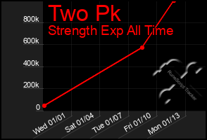Total Graph of Two Pk