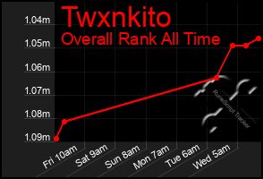 Total Graph of Twxnkito