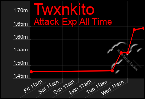 Total Graph of Twxnkito