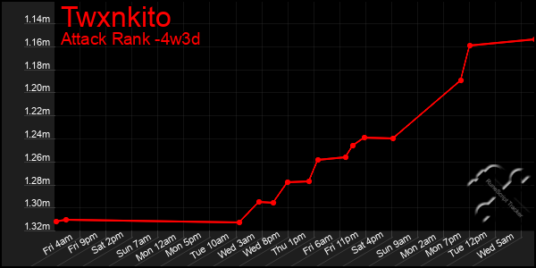Last 31 Days Graph of Twxnkito