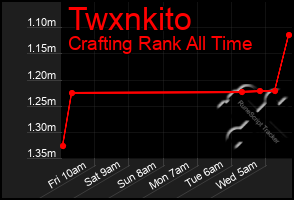 Total Graph of Twxnkito