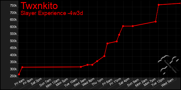Last 31 Days Graph of Twxnkito