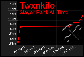 Total Graph of Twxnkito