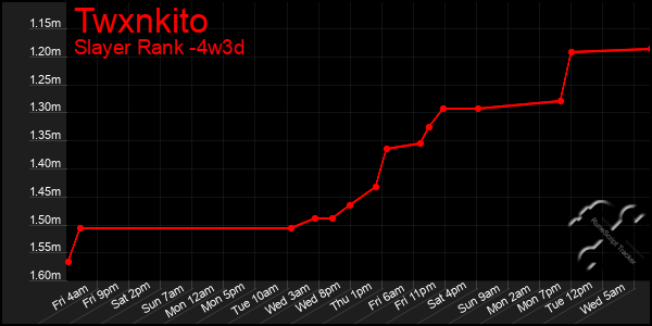 Last 31 Days Graph of Twxnkito