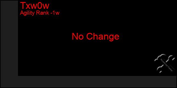 Last 7 Days Graph of Txw0w