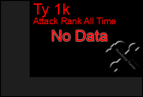 Total Graph of Ty 1k