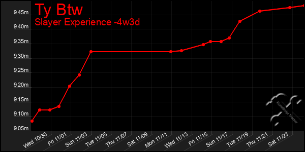 Last 31 Days Graph of Ty Btw