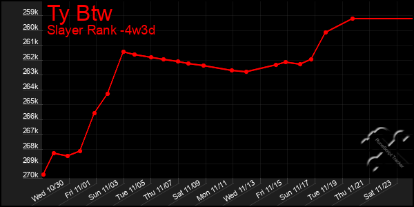 Last 31 Days Graph of Ty Btw