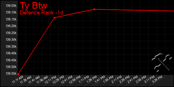 Last 24 Hours Graph of Ty Btw