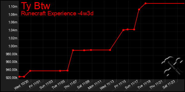 Last 31 Days Graph of Ty Btw