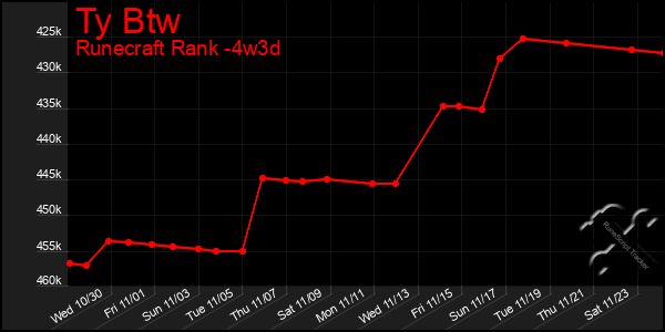 Last 31 Days Graph of Ty Btw