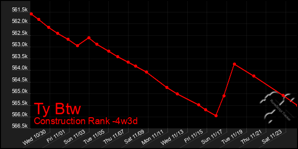 Last 31 Days Graph of Ty Btw