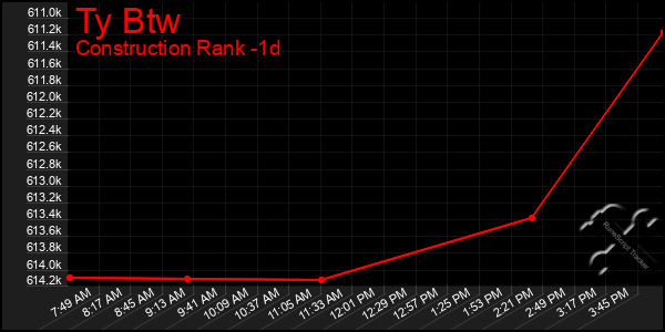Last 24 Hours Graph of Ty Btw