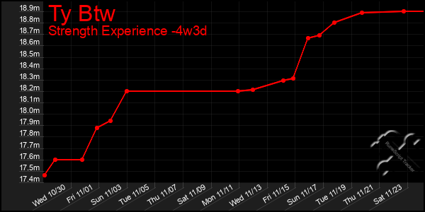 Last 31 Days Graph of Ty Btw