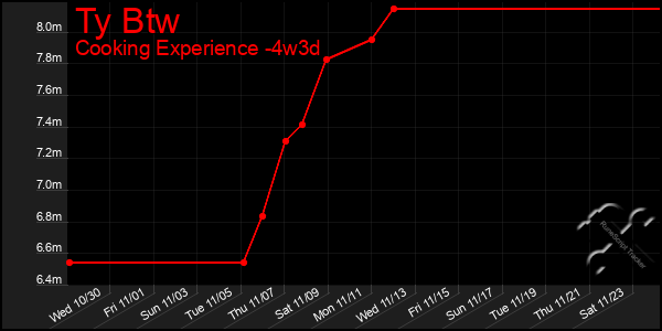 Last 31 Days Graph of Ty Btw