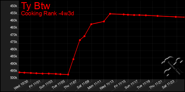 Last 31 Days Graph of Ty Btw