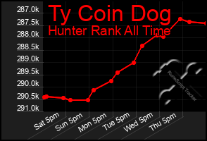 Total Graph of Ty Coin Dog