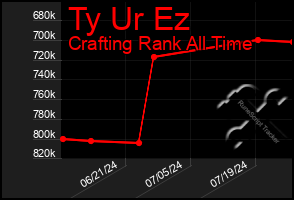 Total Graph of Ty Ur Ez