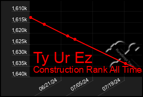 Total Graph of Ty Ur Ez