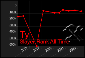 Total Graph of Ty