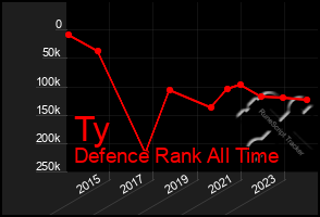 Total Graph of Ty