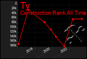 Total Graph of Ty