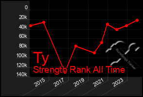 Total Graph of Ty