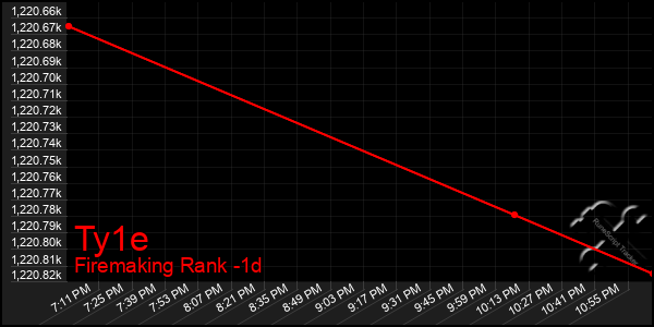 Last 24 Hours Graph of Ty1e