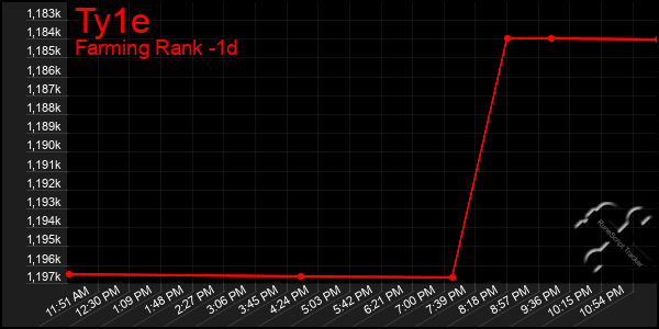 Last 24 Hours Graph of Ty1e