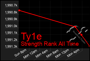 Total Graph of Ty1e