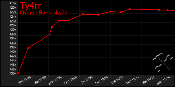 Last 31 Days Graph of Ty4rr