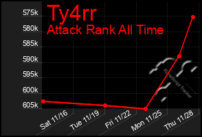 Total Graph of Ty4rr