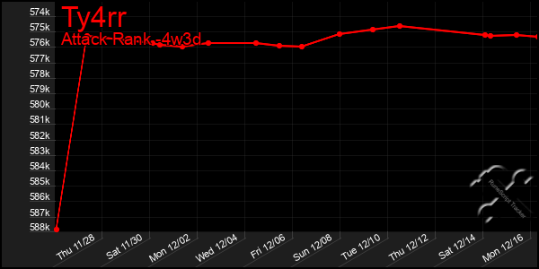 Last 31 Days Graph of Ty4rr