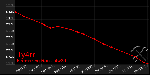 Last 31 Days Graph of Ty4rr