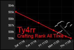 Total Graph of Ty4rr