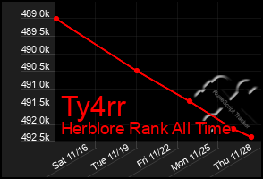 Total Graph of Ty4rr