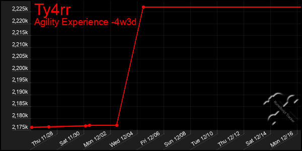 Last 31 Days Graph of Ty4rr